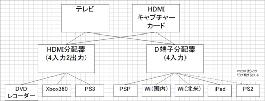 f:id:take55:20110211052553p:image