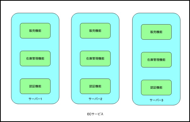 f:id:take7010:20190630114759j:plain f:id:take7010:20190630114759j:plain