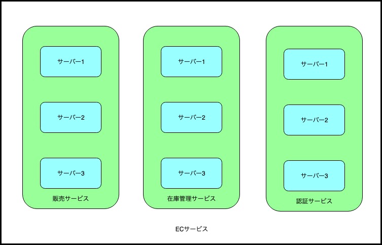 f:id:take7010:20190630114808j:plain f:id:take7010:20190630114808j:plain