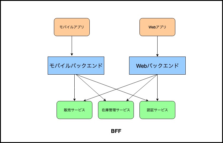 f:id:take7010:20190630120648j:plain f:id:take7010:20190630120648j:plain