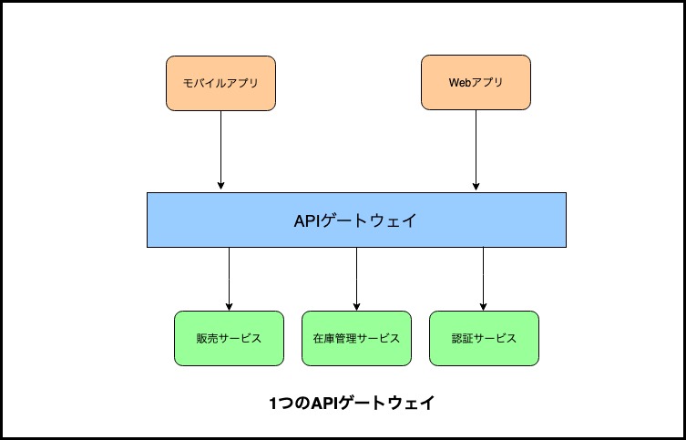 f:id:take7010:20190630120651j:plain