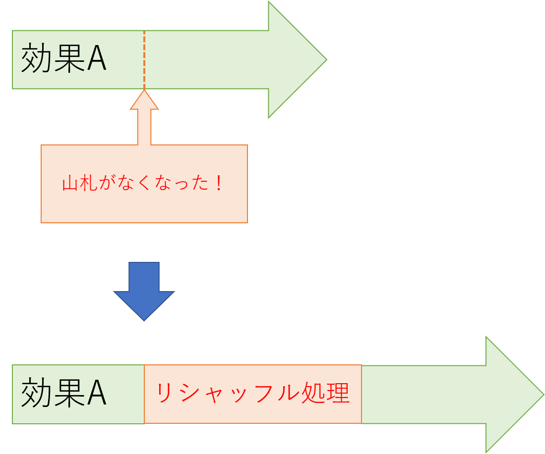 雑記 リフレッシュとレベルアップあたりの処理 紳士的にヴァイスシュヴァルツ