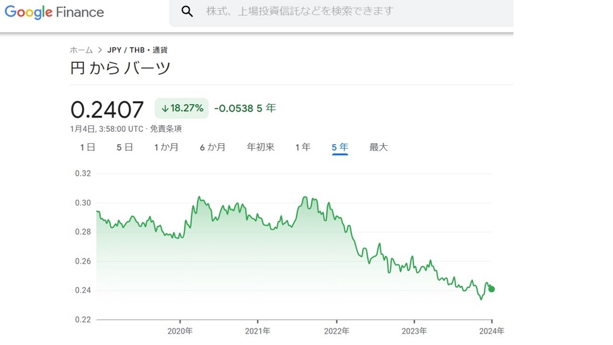 タイへの旅行で現地通貨の両替の疑問を完全解説。キャッシュレス決済事情などを含めて解説します。 - 個人旅行のアイデアノート