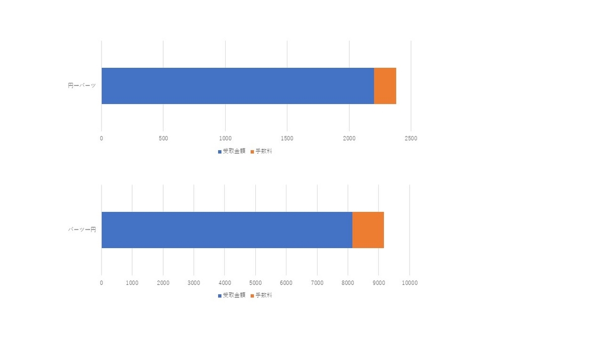 タイへの旅行で現地通貨の両替の疑問を完全解説。キャッシュレス決済事情などを含めて解説します。 - 個人旅行のアイデアノート