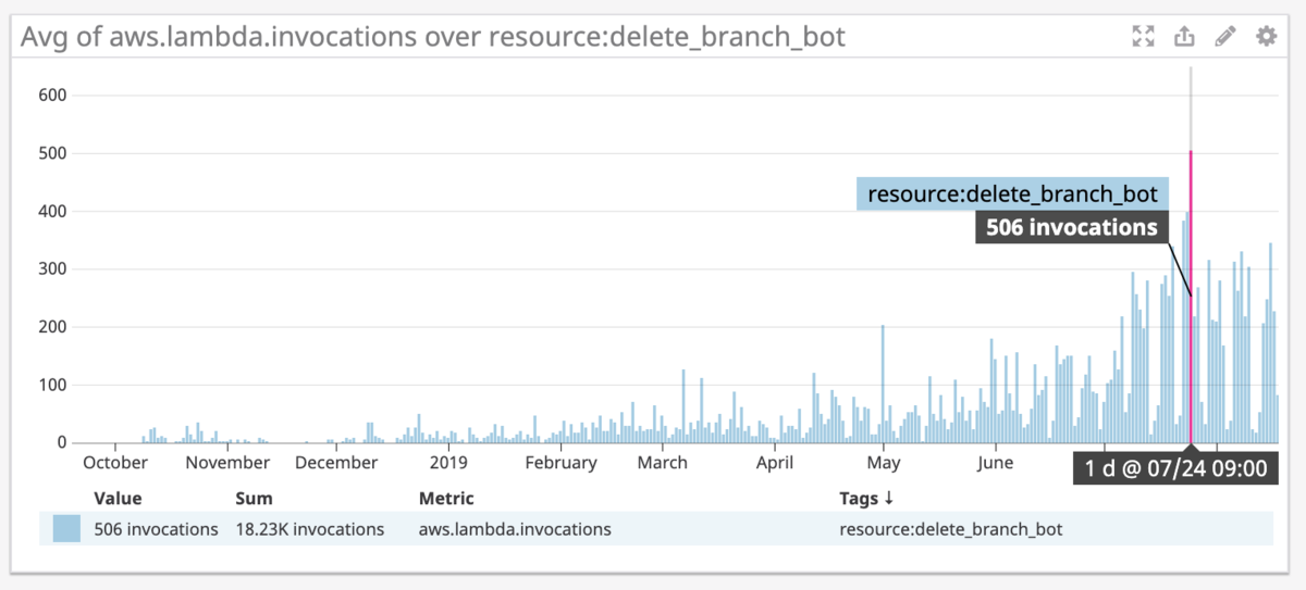 f:id:take_she12:20190818131305p:plain