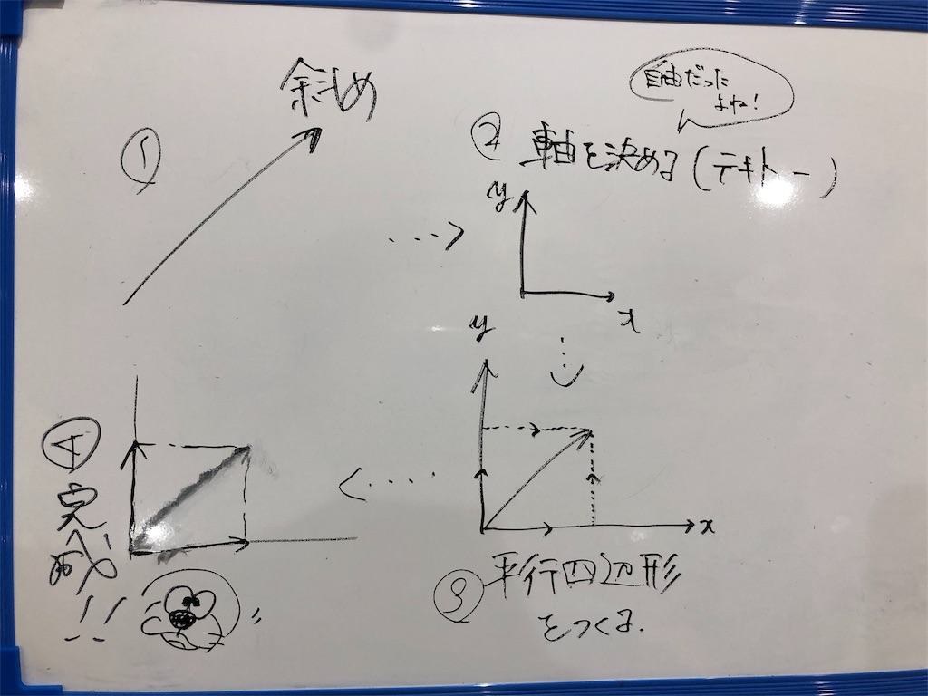 f:id:takechannelnel:20190513105852j:image