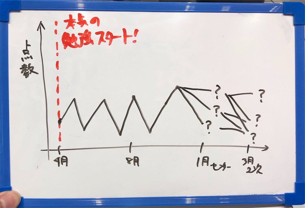 f:id:takechannelnel:20190516145418j:image