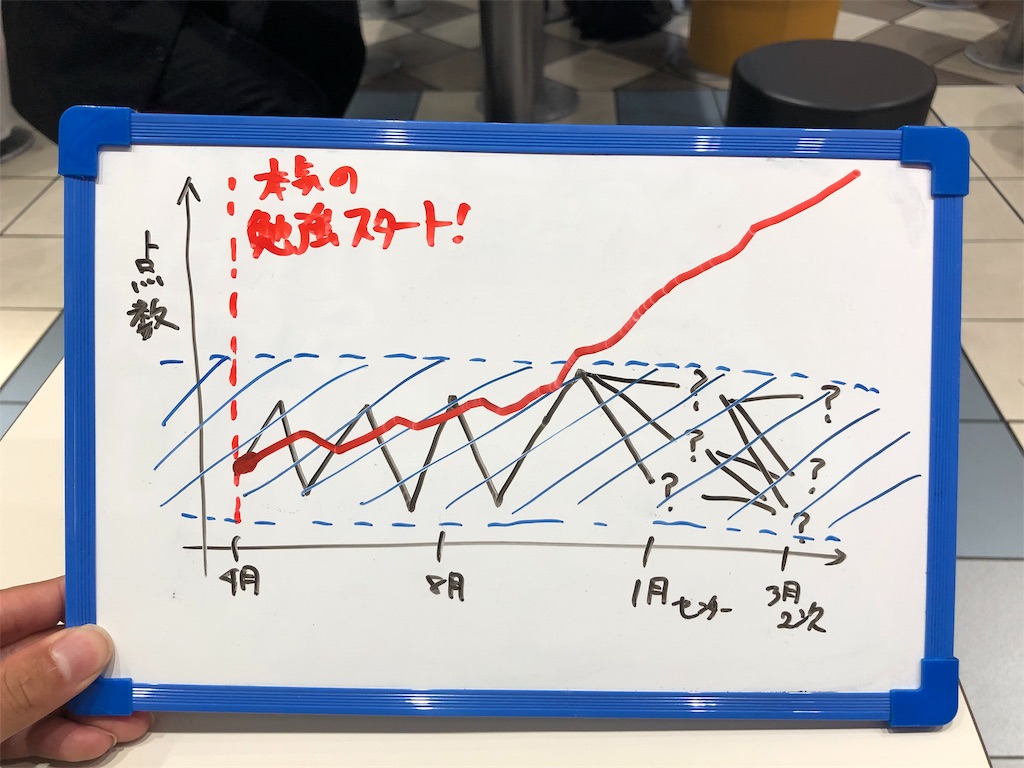 f:id:takechannelnel:20190516151601j:image