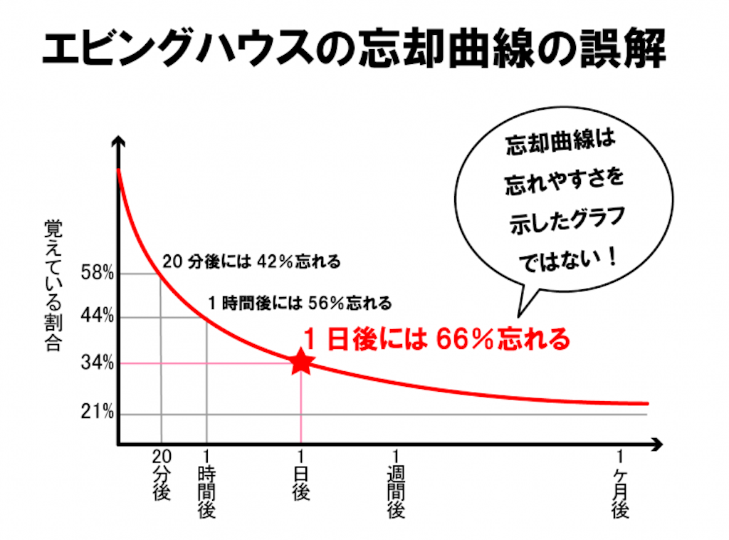 f:id:takechannelnel:20190517120317p:image