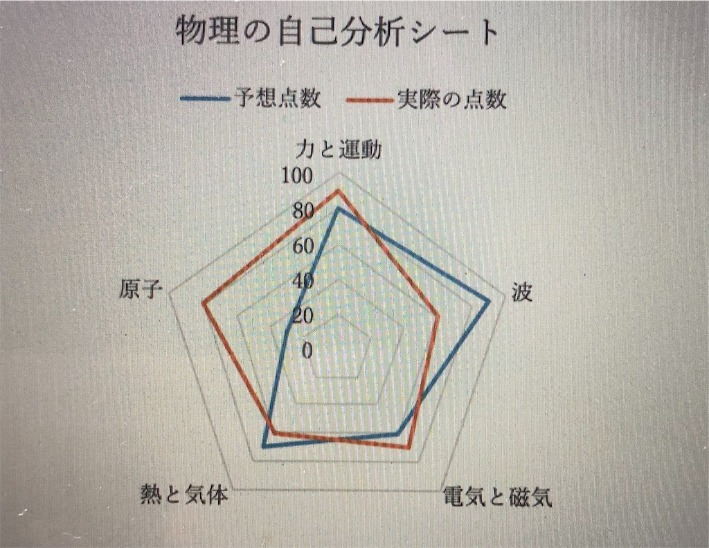 f:id:takechannelnel:20190605130238j:image