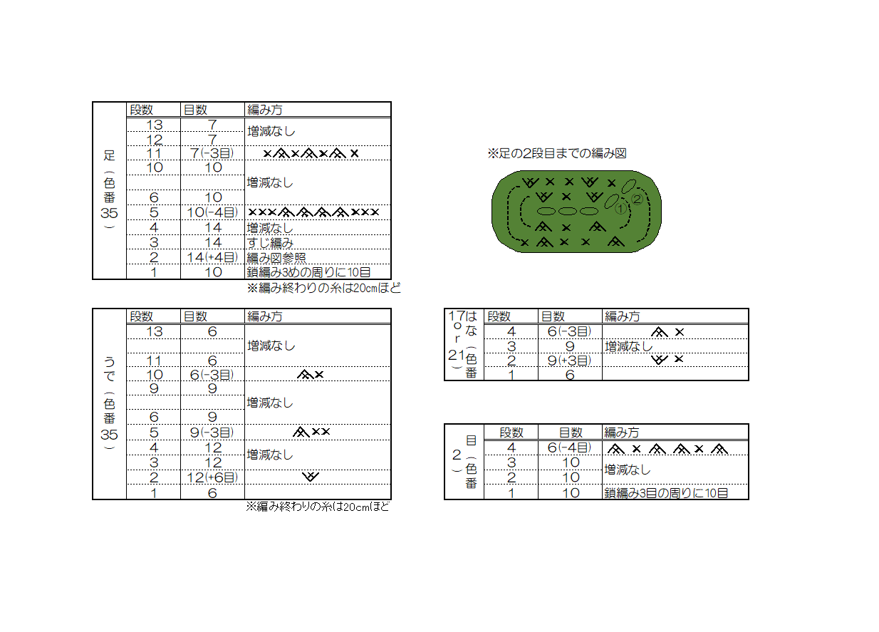 編みメモ キウイブラザーズのあみぐるみ たけちよのアミゴコロ