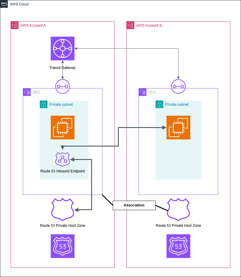 エンミルンルート エンミルンルート エンミルンルート モリタ】ルートZX mini