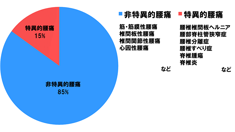 f:id:takedasastudaimae:20220321020237p:plain