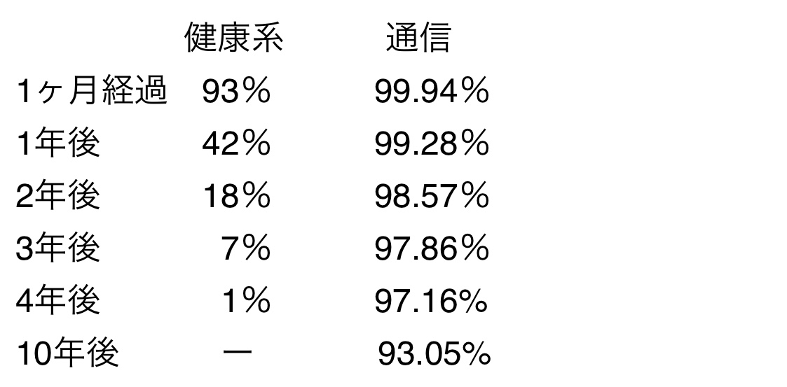 この格安SIMの代理店が得られる本物の権利収入とは？副業に最適？
