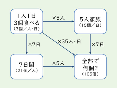 f:id:takehikoMultiply:20180131052409j:plain