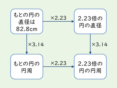 f:id:takehikoMultiply:20180131052439j:plain
