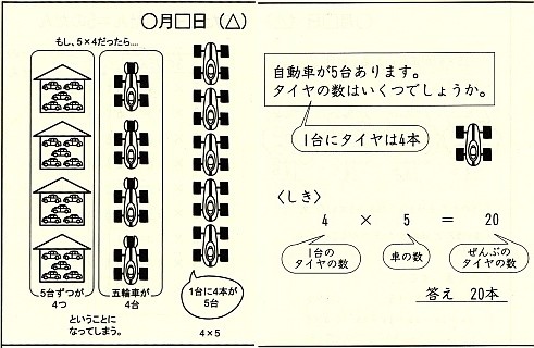 順序の強制か 意味の理解か かけ算の順序の昔話