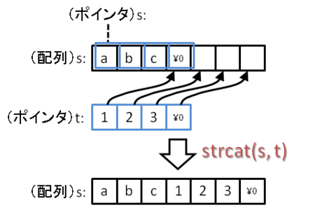 f:id:takehikom:20080523034705p:image