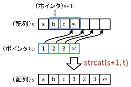 f:id:takehikom:20080523034707p:image