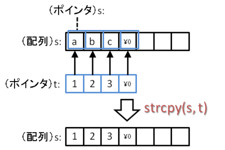 f:id:takehikom:20080523034709p:image