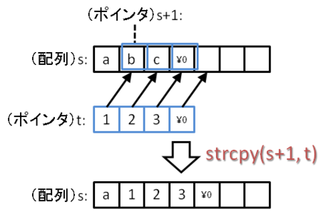 f:id:takehikom:20080523034711p:image