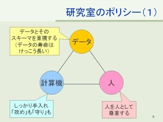 f:id:takehikom:20091005053942j:image