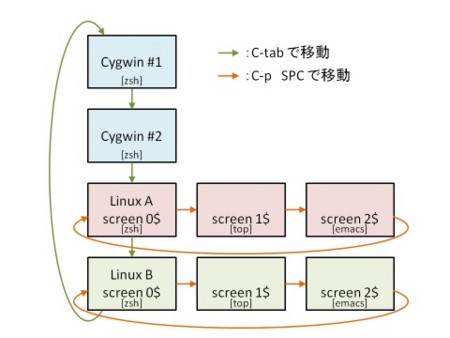 f:id:takehikom:20091112211015j:image