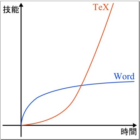 f:id:takehikom:20100218060909j:image f:id:takehikom:20100218060909j:image