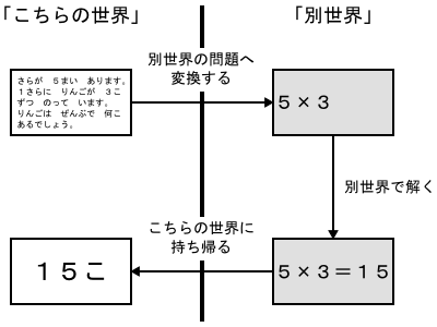 f:id:takehikom:20110117001101p:image