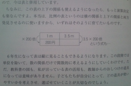 f:id:takehikom:20110713050926j:image