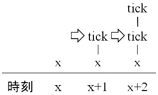 f:id:takehikom:20110924175957j:image