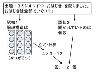 f:id:takehikom:20111229061237j:image