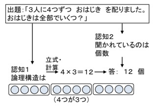 f:id:takehikom:20120101193342j:image
