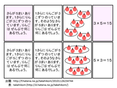 f:id:takehikom:20120317000124j:image
