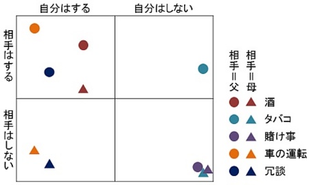 f:id:takehikom:20120502053546j:image