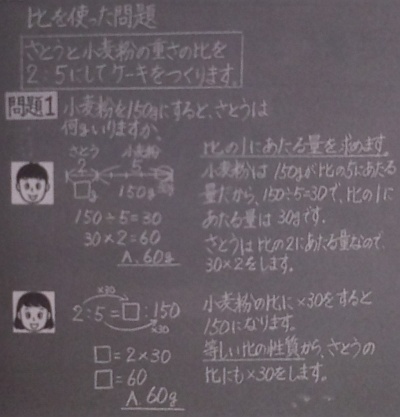 f:id:takehikom:20120602052441j:image