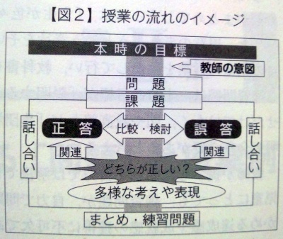 f:id:takehikom:20121107061749j:image