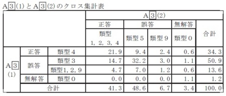 f:id:takehikom:20130729065036j:image