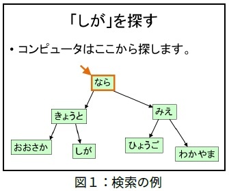 f:id:takehikom:20140914054253j:image