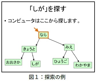 f:id:takehikom:20140914054254j:image