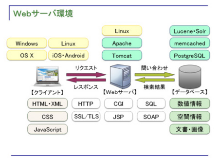 f:id:takehikom:20150621083155j:image