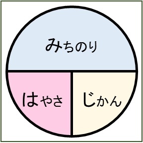 みはじ 18 09 かけ算の順序の昔話