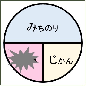 みはじ くもわ 15 08 わさっきhb