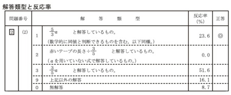 f:id:takehikom:20150827062309j:image