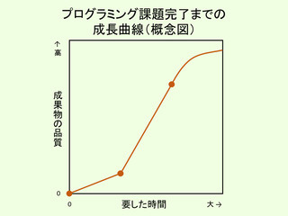 f:id:takehikom:20171129200558j:image