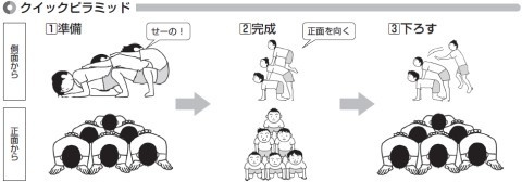 1人で一体になれるピラミッド わさっきhb