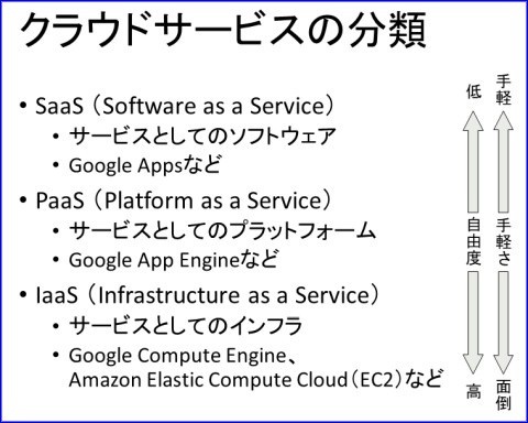 f:id:takehikom:20190621193101j:plain