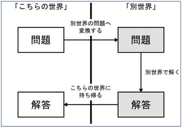 f:id:takehikom:20190714065135j:plain