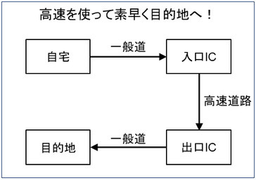 f:id:takehikom:20190714065145j:plain f:id:takehikom:20190714065145j:plain