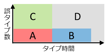 f:id:takehikom:20220317231139p:plain